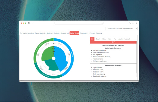 Agility Objectives AI insights